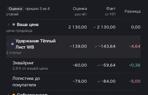 Экран DENCO: Деньги заказа построчно: ваша цена, удержания маркетплейса, себестоимость — оценка сразу, факт по отчёту.
