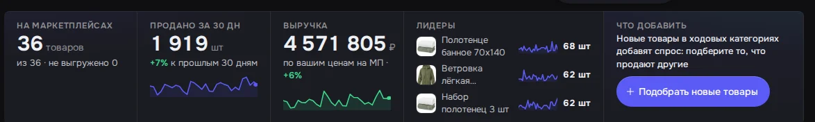 Экран DENCO: «Товары»: что продаётся и сколько, лидеры по дням и новые товары из каталога DENCO одной кнопкой.