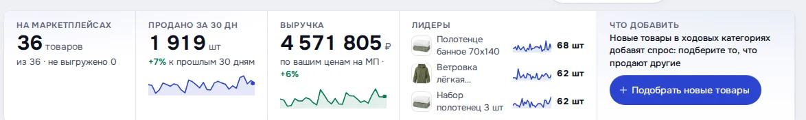 Экран DENCO: «Товары»: что продаётся и сколько, лидеры по дням и новые товары из каталога DENCO одной кнопкой.