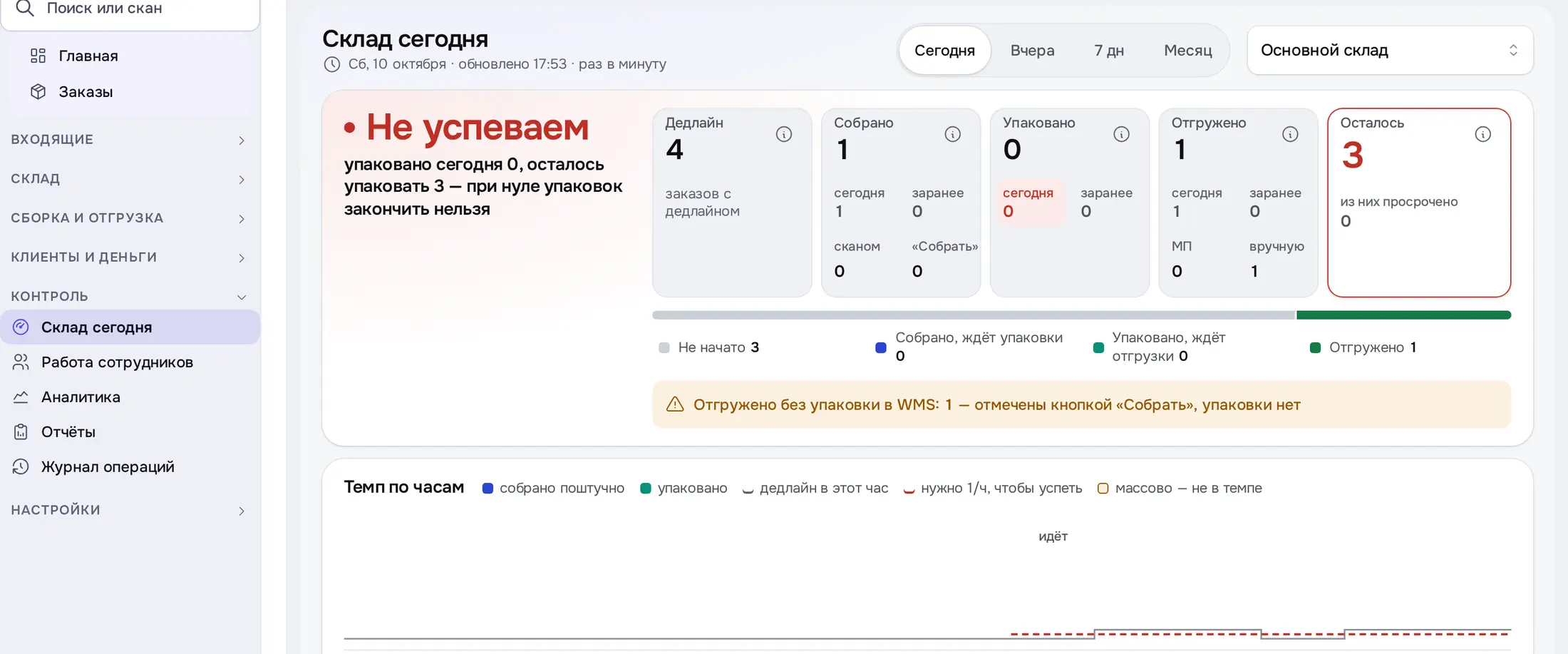 Снимок экрана: «Склад сегодня»: дедлайн, собрано, отгружено, темп по часам