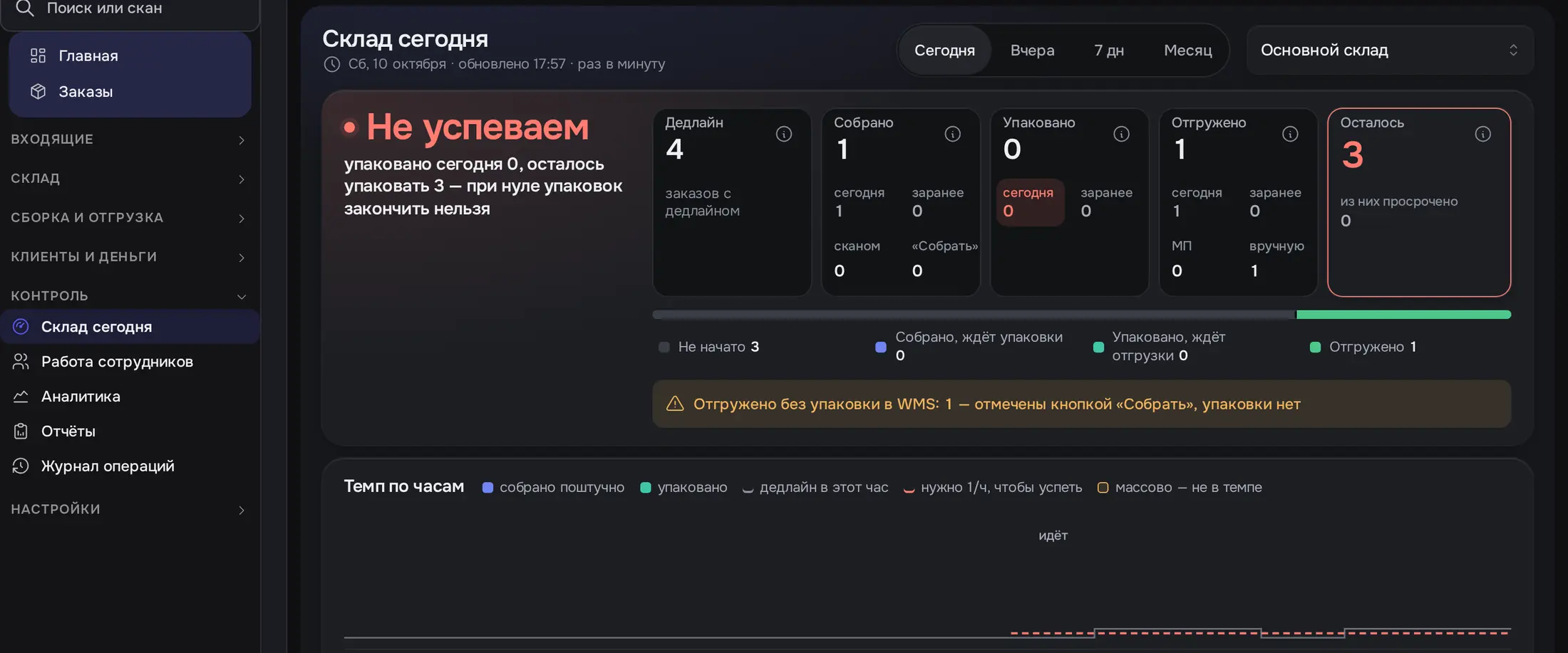 Снимок экрана: «Склад сегодня»: дедлайн, собрано, отгружено, темп по часам